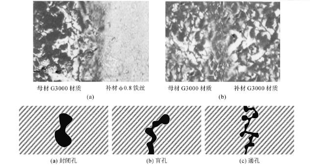 浸滲技術的應用范圍 浸滲技術的應用范圍
